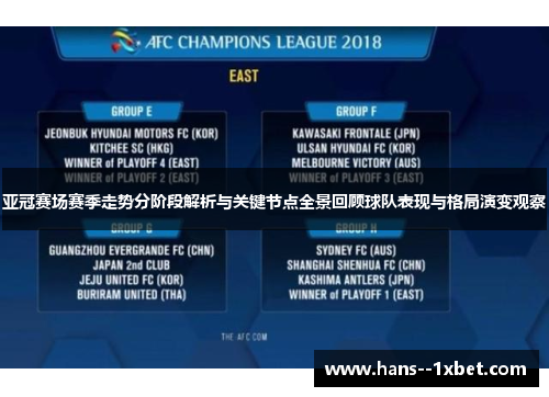 亚冠赛场赛季走势分阶段解析与关键节点全景回顾球队表现与格局演变观察 亚冠赛场赛季走势分阶段解析与关键节点全景回顾球队表现与格局演变观察