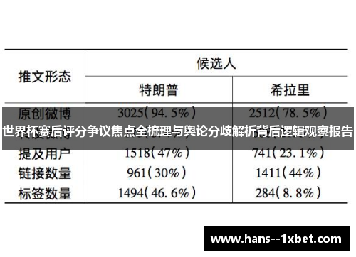世界杯赛后评分争议焦点全梳理与舆论分歧解析背后逻辑观察报告