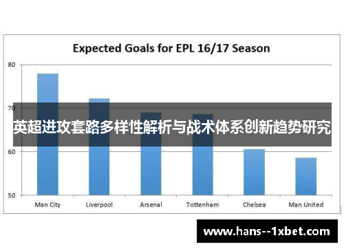 英超进攻套路多样性解析与战术体系创新趋势研究