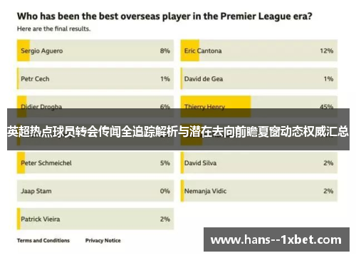 英超热点球员转会传闻全追踪解析与潜在去向前瞻夏窗动态权威汇总