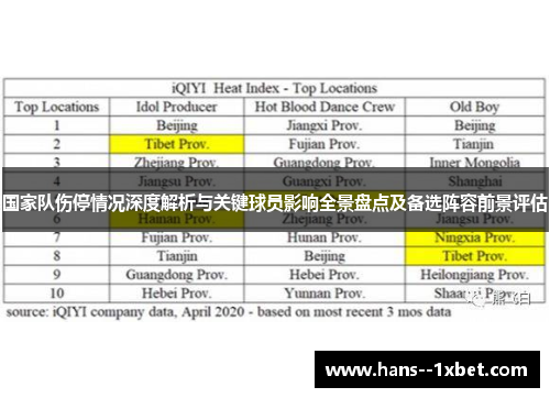国家队伤停情况深度解析与关键球员影响全景盘点及备选阵容前景评估 国家队伤停情况深度解析与关键球员影响全景盘点及备选阵容前景评估