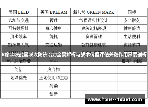 B席欧联战曼联攻防统治力全景解析与战术价值评估关键作用深度剖析