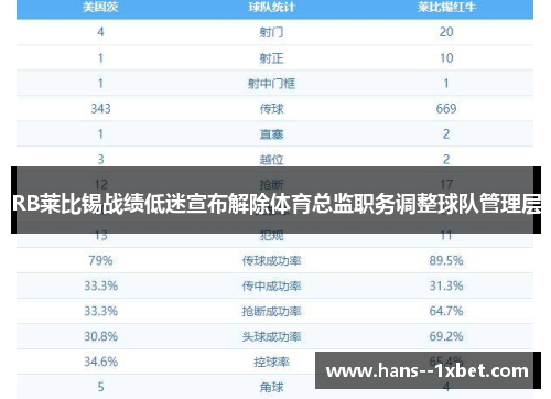 RB莱比锡战绩低迷宣布解除体育总监职务调整球队管理层