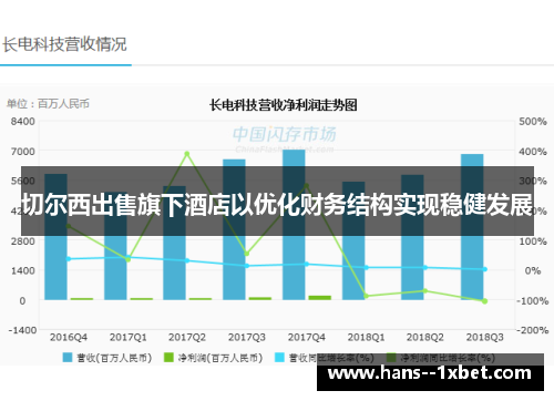 切尔西出售旗下酒店以优化财务结构实现稳健发展 切尔西出售旗下酒店以优化财务结构实现稳健发展