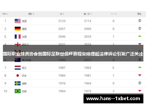 国际职业球员协会就国际足联世俱杯赛程安排提起法律诉讼引发广泛关注