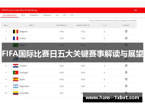 FIFA国际比赛日五大关键赛事解读与展望 FIFA国际比赛日五大关键赛事解读与展望