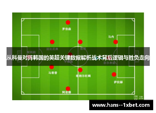 从科曼对阵韩国的英超关键数据解析战术背后逻辑与胜负走向