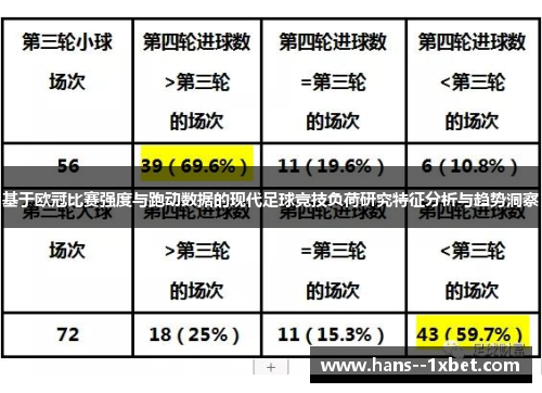 基于欧冠比赛强度与跑动数据的现代足球竞技负荷研究特征分析与趋势洞察