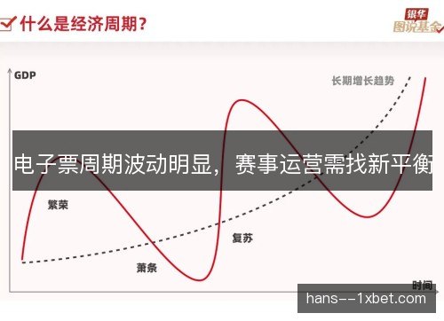 电子票周期波动明显,赛事运营需找新平衡 电子票周期波动明显,赛事运营需找新平衡